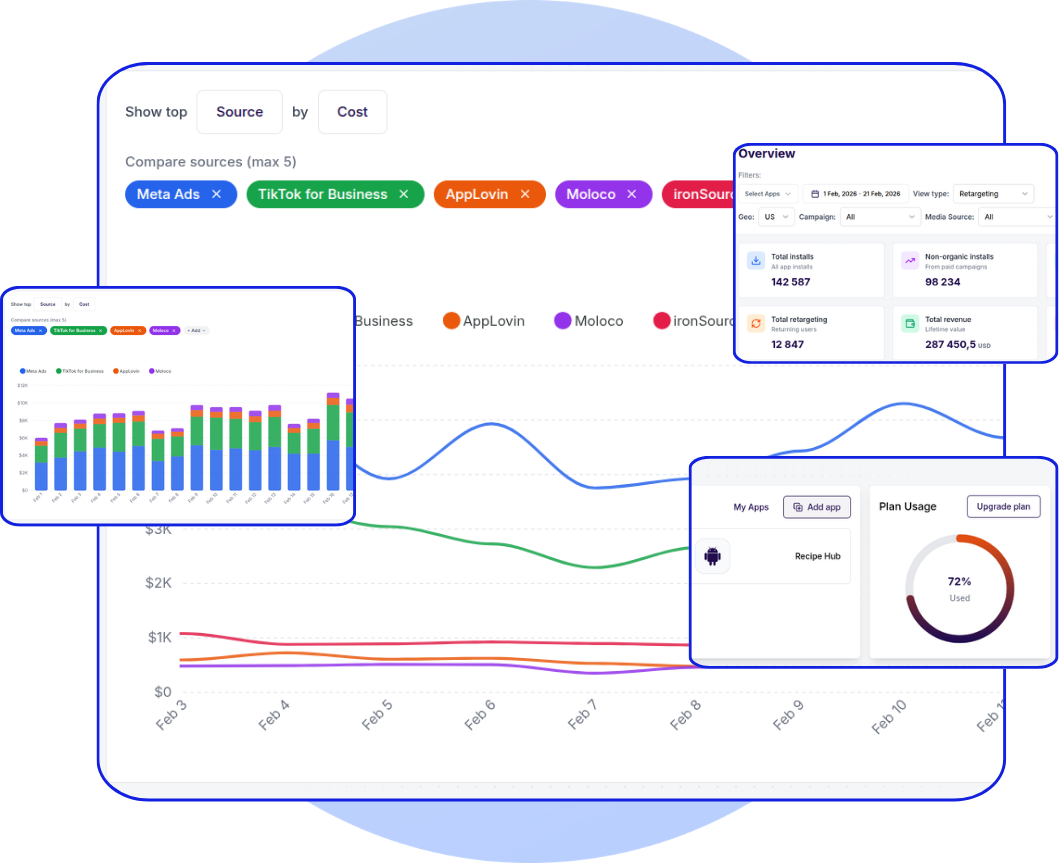 Data-Driven Decisions