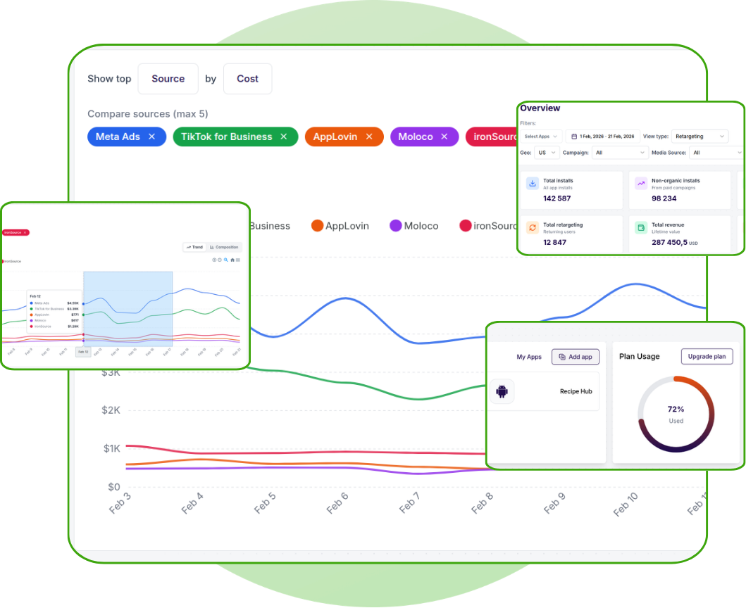 Smarter Optimization