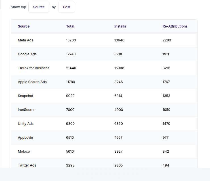 AdShift dashboard chart 7